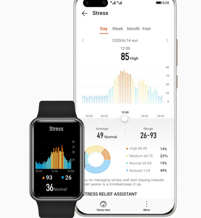 Inteligentné hodinky Huawei Watch Fit New čierne