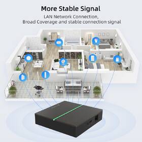 Riadiaca jednotka IMMAX NEO Matter Bridge Smart, Zigbee 3.0, Thread, LAN, Wi-Fi, TUYA čierna

 obrázok produktu 8 z 11