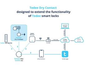 Modul Tedee Dry Contact čierny

 obrázok produktu 3 z 3