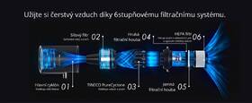 Tyčový vysávač Tineco A50S čierny/biely

 obrázok produktu 8 z 21
