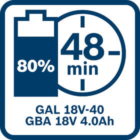 Set batérie a nabíjačky Bosch Professional GBA 18V 4.0Ah + GAL 18V-40 

 obrázok produktu 5 z 10