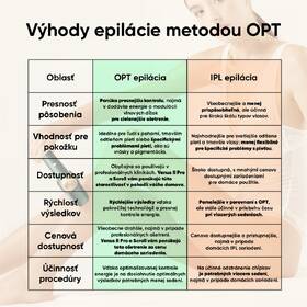 Epilátor JOVS JR5B zelený

 obrázok produktu 1 z 9