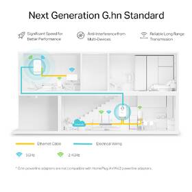 Sieťový rozvod LAN po 230V TP-Link PGW2440 KIT biely

 obrázok produktu 2 z 8