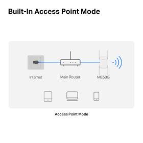 Wi-Fi extender Mercusys ME50G, AC1900 biely

 obrázok produktu 7 z 9
