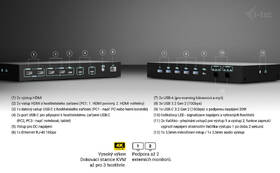 Dokovacia stanica i-tec USB-C KVM station for 3 Hosts, Dual Display, PD 1x 92W/2x 65W čierna

 obrázok produktu 2 z 4