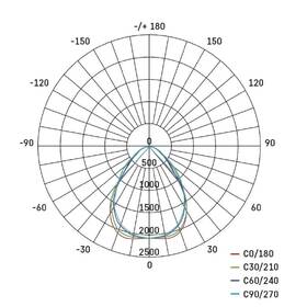 LED stropné svietidlo EMOS MAXXO, 60×60, 36W, 4320lm, UGR, neutrálna biela biele

 obrázok produktu 5 z 5