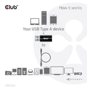 Redukcia Club3D USB-A/USB-C 3.2 (M/F) čierna

 obrázok produktu 4 z 4