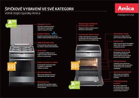 Sklokeramický sporák Amica SHC 5784D X nerez

 obrázok produktu 3 z 4