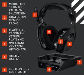 Headset Logitech G Astro A50 X Lightspeed Wireless + Base Station čierny

 obrázok produktu 18 z 23