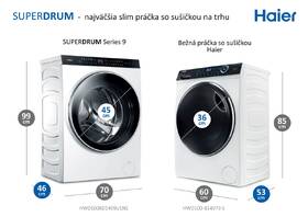 Práčka so sušičkou Haier SuperDrum HWD100BD1499U1N biela

 obrázok produktu 3 z 16
