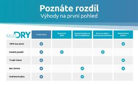 Odstraňovač plesní ELIAS Mold Dry M1 biely

 obrázok produktu 10 z 15