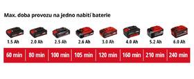Nožnice na živý plot Einhell GE-CH 1846 Li (bez batérie) 3410642 

 obrázok produktu 11 z 11