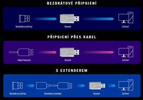Adaptér USB Asus Polling Rate Booster čierny

 obrázok produktu 4 z 4