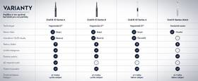 Zubná kefka Oral-B Black Lava čierna

 obrázok produktu 9 z 15