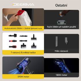 Tyčový vysávač Deerma DEM-T50WStation sivý

 obrázok produktu 14 z 20