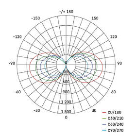 Lampáš EMOS 360° 70W 7000LM IP54 FR červená

 obrázok produktu 9 z 9