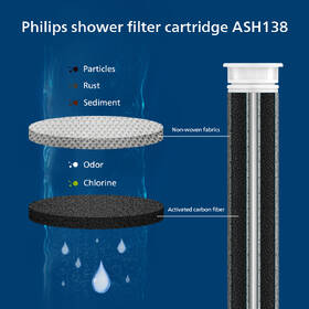 Filtračná sprchová hlavica Philips ASH1516CH/10 nerez

 obrázok produktu 5 z 11