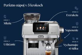 Pákový kávovar De'Longhi EC 9455.M nerez

 obrázok produktu 14 z 14