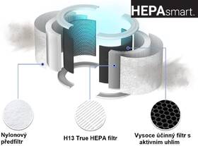 Čistička vzduchu Levoit Core 400S SMART 

 obrázok produktu 1 z 22