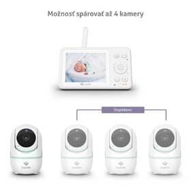 Detská elektronická pestúnka TrueLife R4i biela/zelená

 obrázok produktu 13 z 15