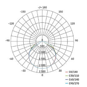 Reflektor EMOS INOVO 20W 2200LM PIR IP65 NW čierny

 obrázok produktu 9 z 11