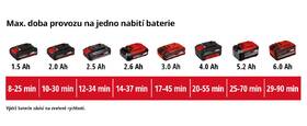 Povrchová čistiaca kefa Einhell PICOBELLA (bez batérie) 3424200 

 obrázok produktu 13 z 13
