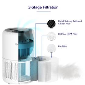 Filter Levoit LRF-C601-WEU 

 obrázok produktu 1 z 3