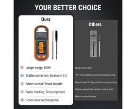 Teplomer do mäsa ThermoPro TP-972 oranžový

 obrázok produktu 6 z 7