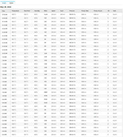 Meteorologická stanica Sencor SWS 10500 čierna

 obrázok produktu 19 z 20