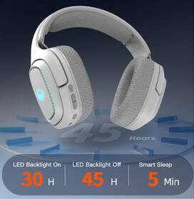 Headset Meetion BTH012, Tri-mode biely

 obrázok produktu 9 z 11