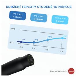 Termofľaša Umax U6 BLACK 

 obrázok produktu 7 z 7