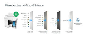 Náhradný filter Philips AWP210P2/58 

 obrázok produktu 2 z 4