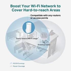 Wi-Fi extender TP-Link RE190 biely

 obrázok produktu 4 z 6