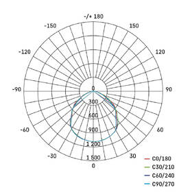 Reflektor EMOS SIMPO 30W 3000LM IP44 NW PIR čierny

 obrázok produktu 7 z 9