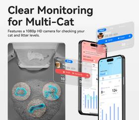 Inteligentná toaleta Catlink Scooper Pro Ultra biely

 obrázok produktu 3 z 4