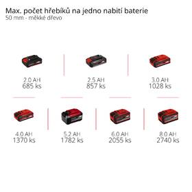Klincovačka Einhell Professional FIXETTO 18/38 N (bez batérie) 4257795 

 obrázok produktu 9 z 9