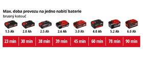 Oscilačná brúska Einhell VARRITO (bez batérie) 4465160 

 obrázok produktu 13 z 13