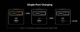 Nabíjačka do siete UGREEN GaN, 2×USB-C, USB, 45W, so zaťahovacím káblom sivá

 obrázok produktu 6 z 8
