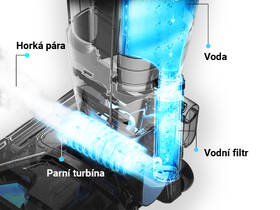 Parný mop a vysávač Tesla GT400 

 obrázok produktu 6 z 8