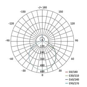 LED stropné svietidlo EMOS FLORI, kruh 30cm, 18W, 1800lm, neutrálna biela biele

 obrázok produktu 4 z 4