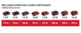 Doťahovák rázový Einhell Professional TP-CW 18 Li BL (bez baterie) 4510040 

 obrázok produktu 10 z 10