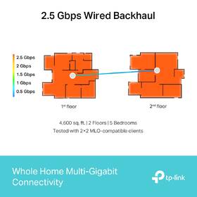 Kompletný Wi-Fi systém TP-Link Deco BE65, BE9300, Wi-Fi 7 (2 ks) biely

 obrázok produktu 5 z 9