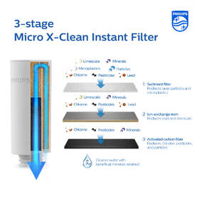 Náhradný filter Philips AWP225S/31 

 obrázok produktu 2 z 4