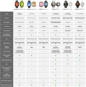 Inteligentné hodinky Huawei Watch GT 5 Pro 46 mm NFC - Titanium + Titanium Strap 

 obrázok produktu 1 z 7