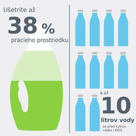 Práčka Bosch WGB244A0CS i-DOS biela

 obrázok produktu 25 z 29