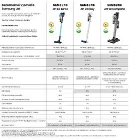 Tyčový vysávač Samsung Jet 70 Easy VS15T7033R4/GE 

 obrázok produktu 7 z 8