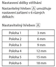 Zastrihávač vlasov Grundig MC6840 čierny

 obrázok produktu 1 z 1