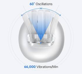 Zubná kefka Laifen Wave LFTB01-A Aluminium Blue modrá

 obrázok produktu 8 z 11