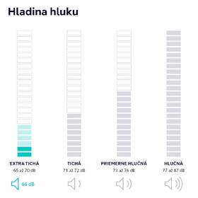 Vstavaná práčka Siemens WI14W542EU biela

 obrázok produktu 10 z 13