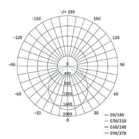 Reflektor EMOS ILIO 51W 4600LM PIR IP44 NW čierny/sivý

 obrázok produktu 6 z 9
